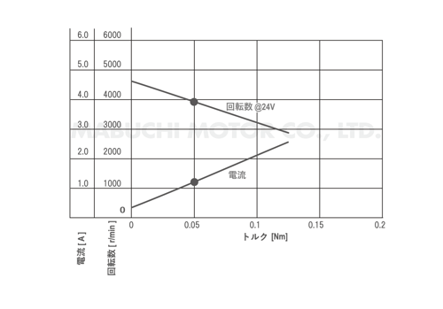 ID-629ZB_performance-curve_jp