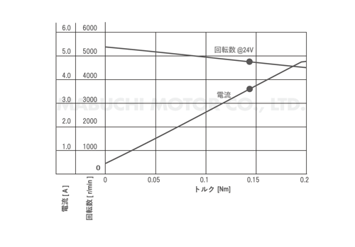 ID-659ZB_performance-curve_jp
