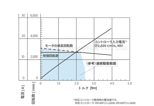 IR-B5BZA_performance-curve_jp