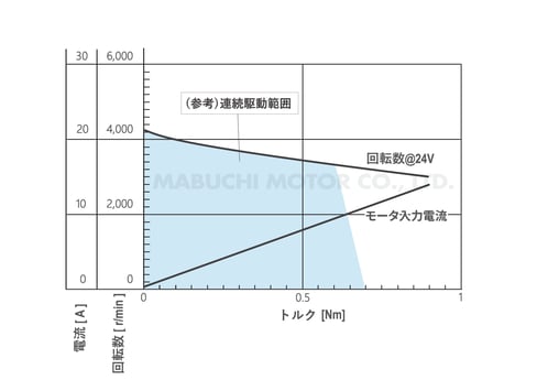 IS-74BZA_performance-curve_jp