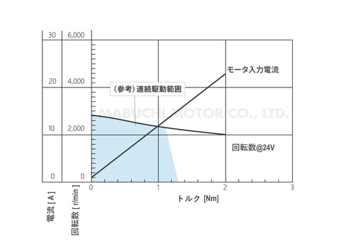 IS-94BZC_performance-curve_jp