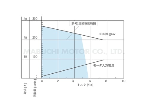 MS-74BZA_performance-curve_jp