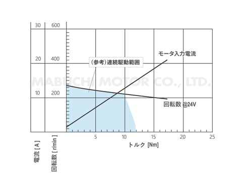 MS-94BZA-BZB_performance-curve_jp