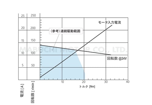 MS-94BZD-BZE_performance-curve_jp