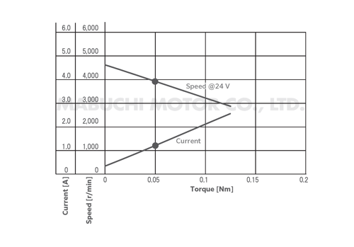 id-629zb-performance-curve-en