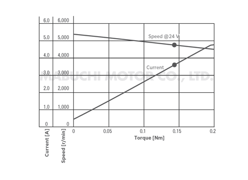 id-659zb-performance-curve-en