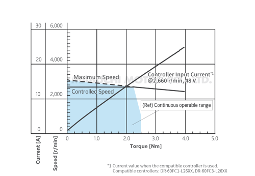 ir-b5bza-performance-curve-en