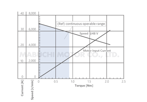 iaib-b4bza-performance-curve-en