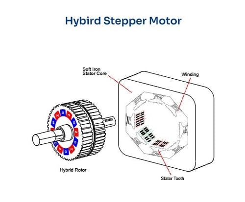hybrid-stepper-motor-en