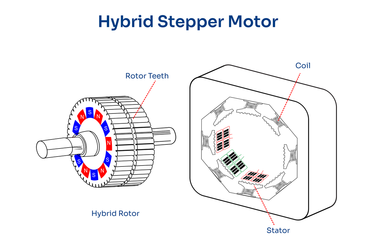 hybrid-stepper-motor-en