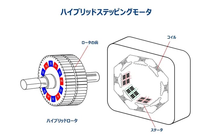 hybrid-stepper-motor-ja