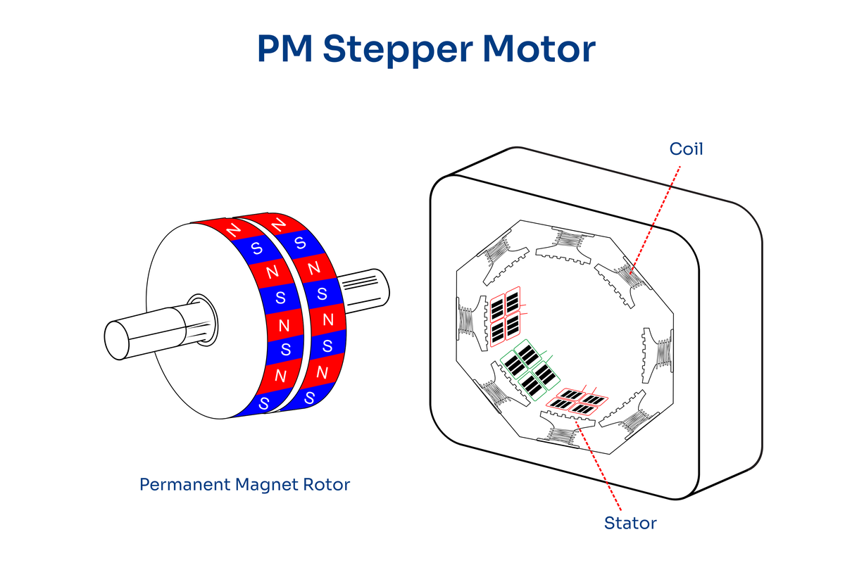 permanent-magnet-stepper-motor-en