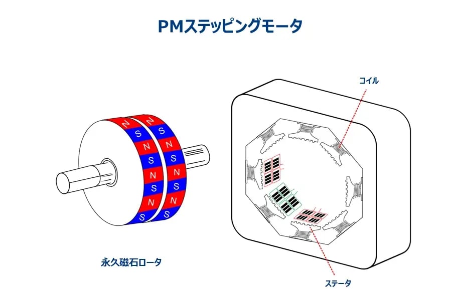 permanent-magnet-stepper-motor-ja