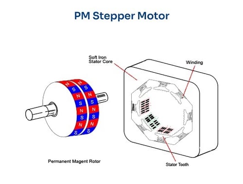 pm-stepper-motor-en