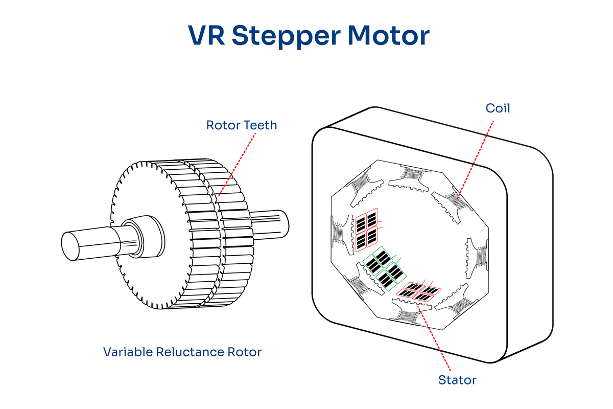 variable-reluctance-stepper-motor-en