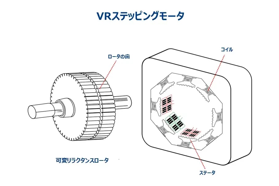 variable-reluctance-stepper-motor-ja