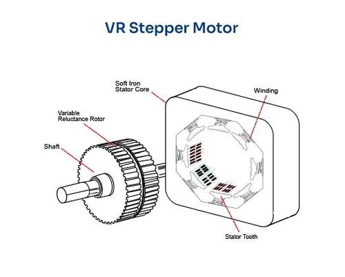 vr-stepper-motor-en