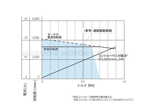 IR-74BZA_performance-curve_jp