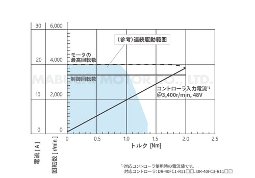 IR-94BZA_performance-curve_jp