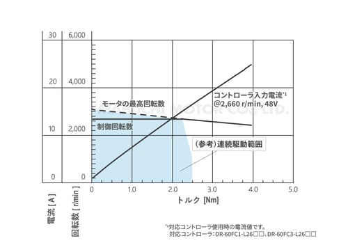IR-B5BZA_performance-curve_jp