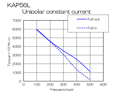 KAP56LC325G-unipolar_performance-curve_en