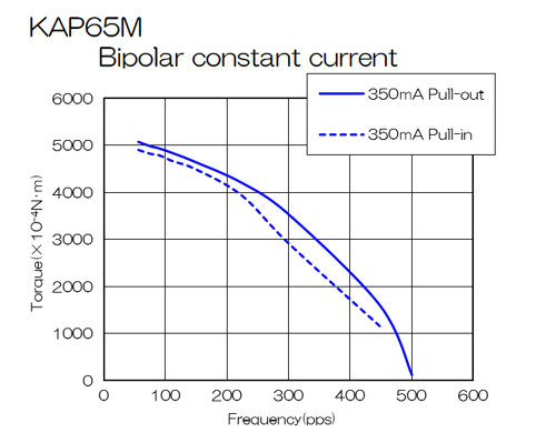 KAP65MB420A-bipolar_performance-curve_en