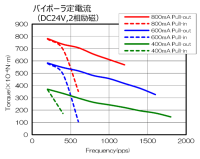 KCL42S-bipolar_performance-curve_jp