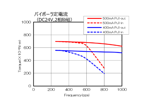 KFG30A-bipolar_performance-curve_jp
