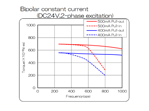KFG30A050Z-bipolar_performance-curve_en