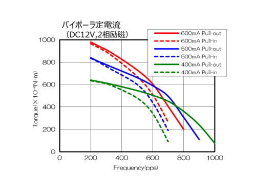 KFG42S-bipolar_performance-curve_jp