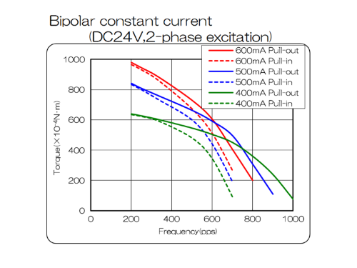 KFG42S025Z-bipolar_performance-curve_en