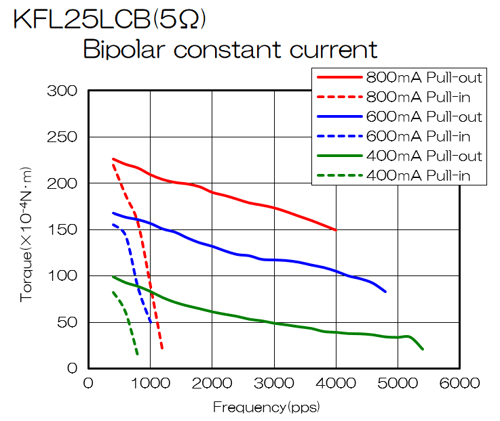 KFL25L-bipolar_performance-curve_en