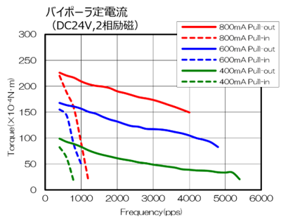 KFL25L-bipolar_performance-curve_jp