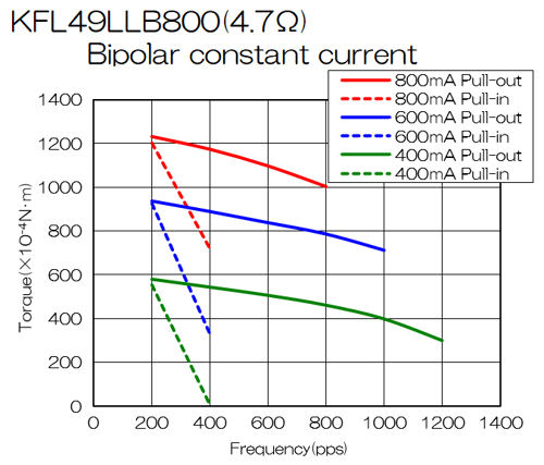 KFL49L-bipolar_performance-curve_en