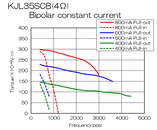 KJL35S-bipolar_performance-curve_en