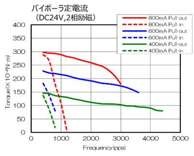 KJL35S-bipolar_performance-curve_jp