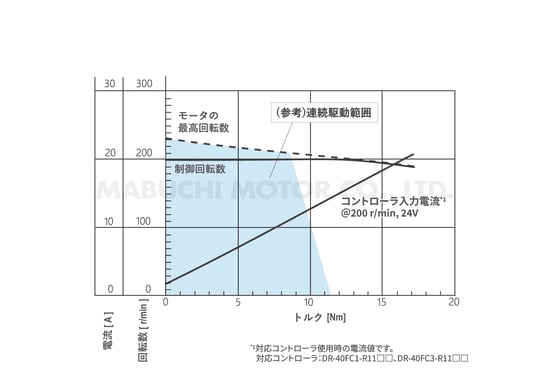 MR-94BZA_performance-curve_jp
