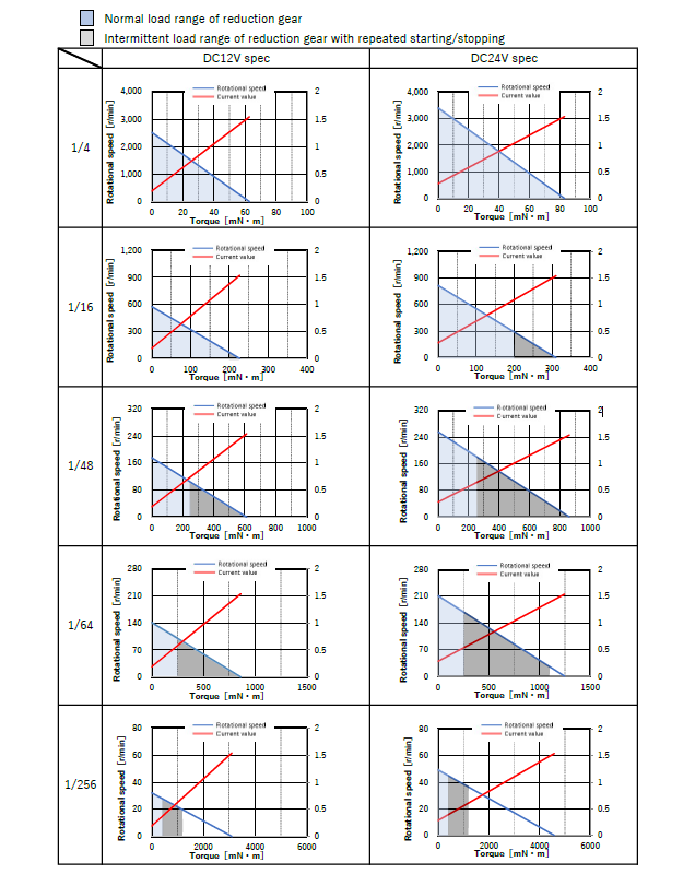 TB12M-geared_performance-curve_en TB12M-geared_performance-curve_en