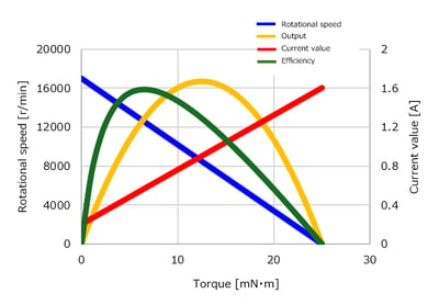 TB12M-performance-curve-en