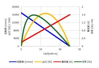 TB12M-performance-curve-jp