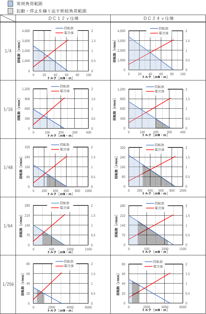 TB12M24-geard_performance-curve_jp