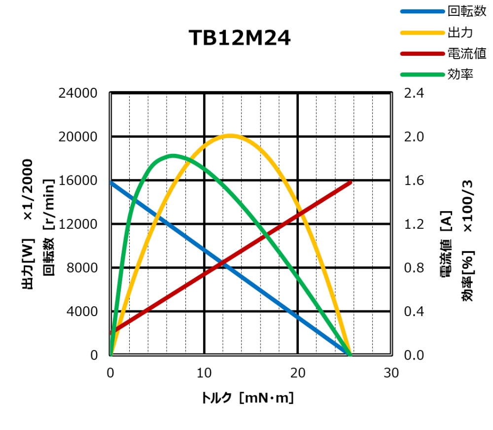 TB12M24_performance-curve_jp
