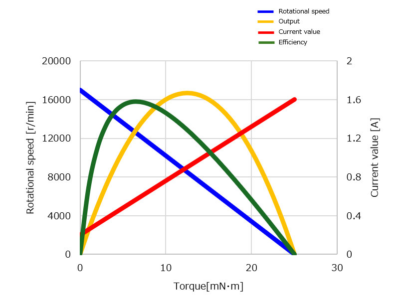 TB12M_performance-curve_en