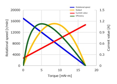 TB12Y-performance-curve-en