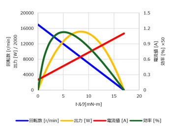 TB12Y-performance-curve-jp