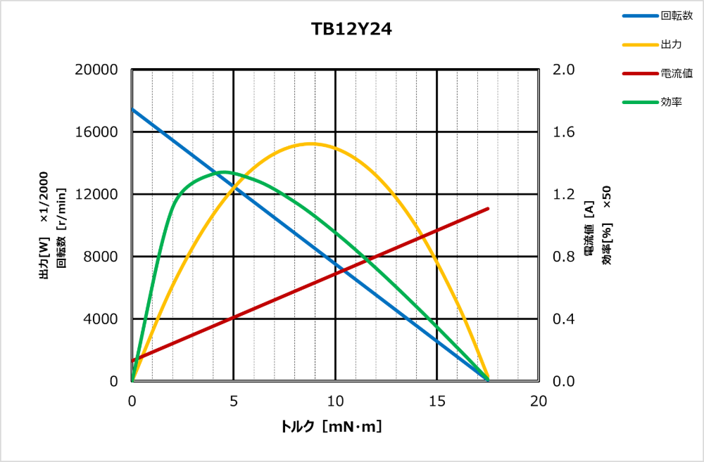TB12Y24_performance-curve_jp