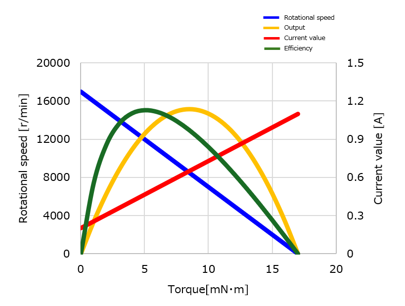 TB12Y_performance-curve_en