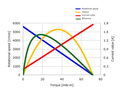 TB16M-performance-curve-en
