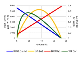 TB16M-performance-curve-jp