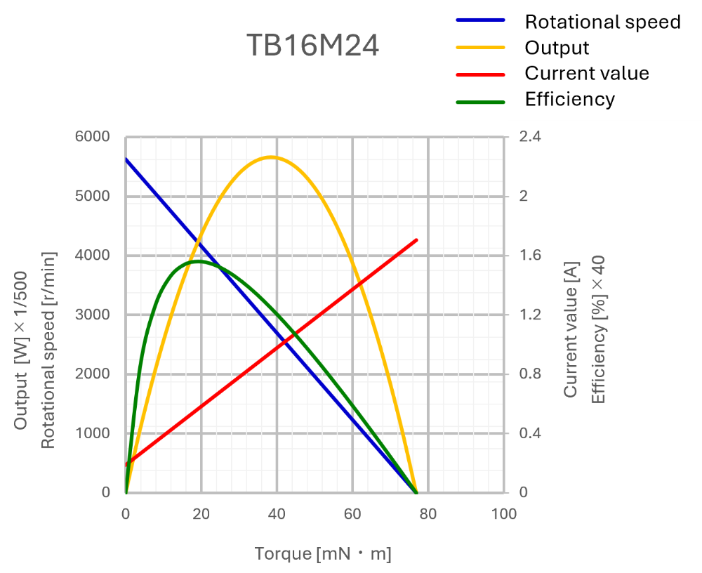TB16M24_performance-curve_en
